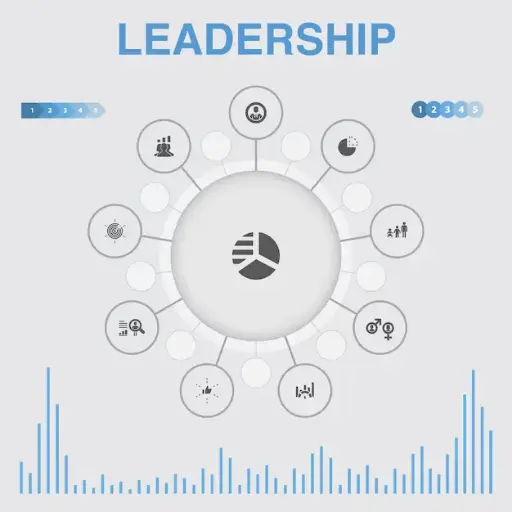 Accès au cours: Développez son leadership